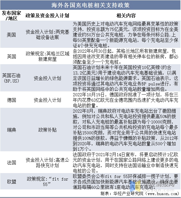 桩市场发展背景及投资战略规划研究报告k8凯发天生赢家2023年中国充电