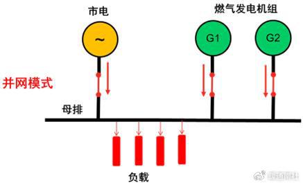 联供系统应用系统凯发k8首页三